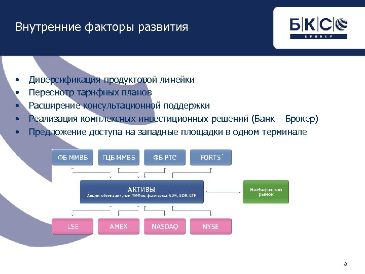 Внутренние факторы развития • • • Диверсификация продуктовой линейки Пересмотр тарифных планов Расширение консультационной