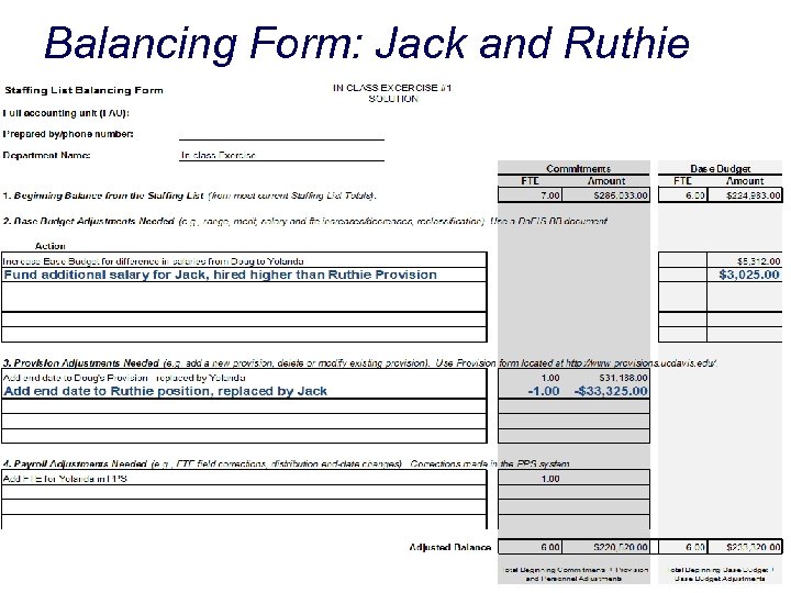 Balancing Form: Jack and Ruthie Resource Management and Planning & Payroll Division 125 