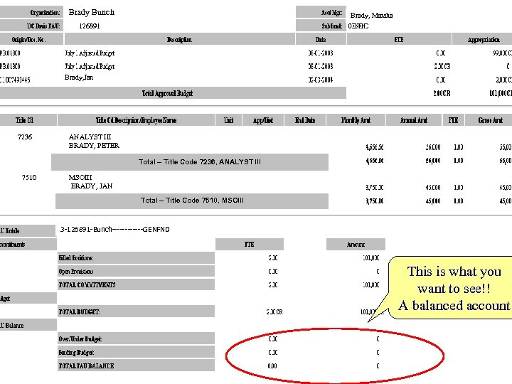 Brady Bunch Brady, Marsha 126891 Brady, Jan 7236 ANALYST III BRADY, PETER Total –