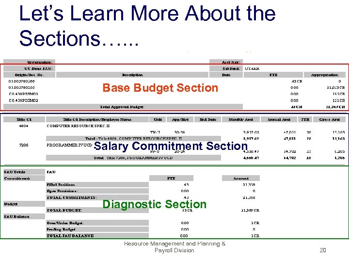 Let’s Learn More About the Sections…. . . Base Budget Section Salary Commitment Section