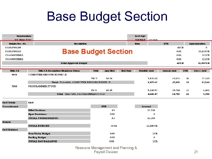 Base Budget Section Resource Management and Planning & Payroll Division 21 