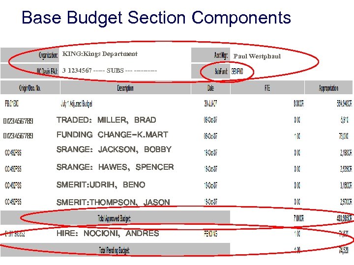Base Budget Section Components KING: Kings Department 3 1234567 ----- SUBS ---------- 0123456789 TRADED:
