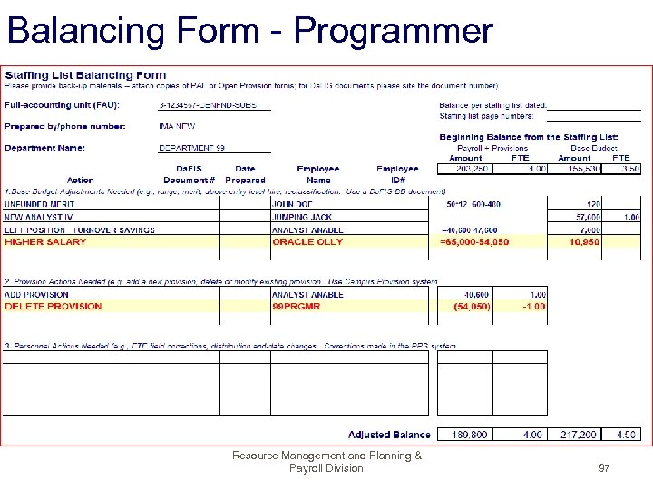 Balancing Form - Programmer Resource Management and Planning & Payroll Division 97 