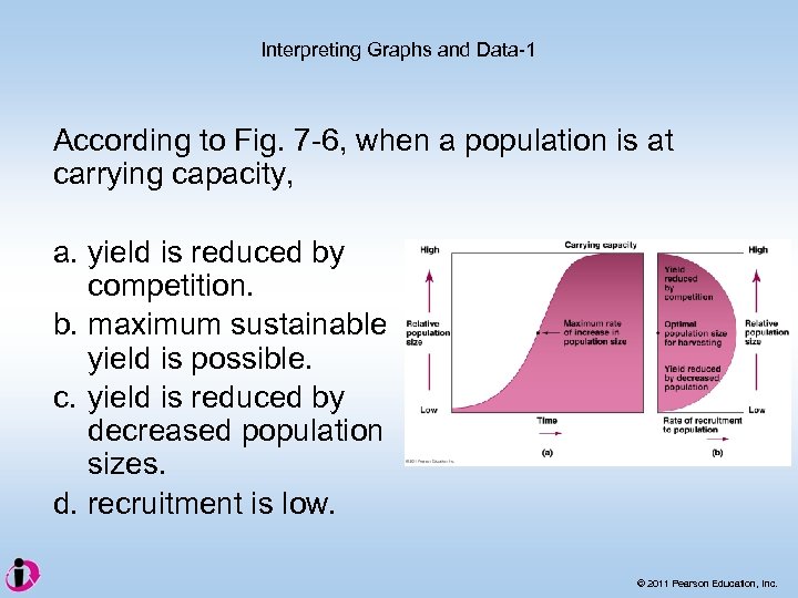 Interpreting Graphs and Data-1 According to Fig. 7 -6, when a population is at