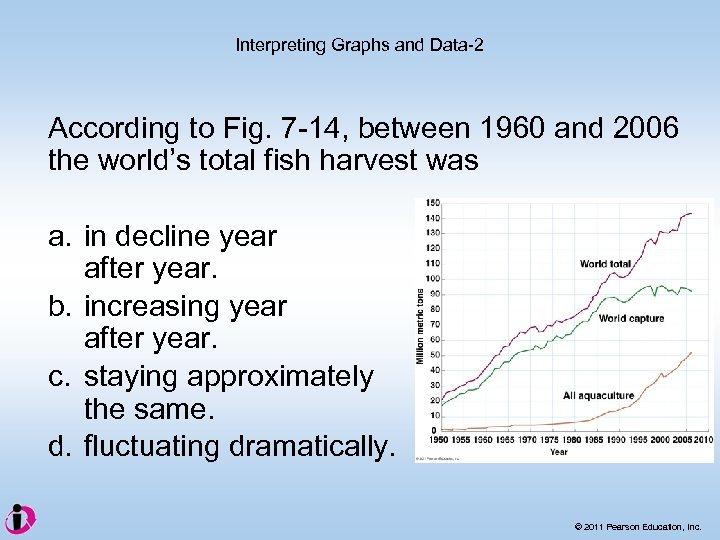 Interpreting Graphs and Data-2 According to Fig. 7 -14, between 1960 and 2006 the