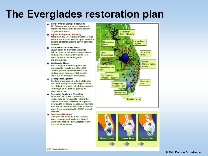 The Everglades restoration plan © 2011 Pearson Education, Inc. 