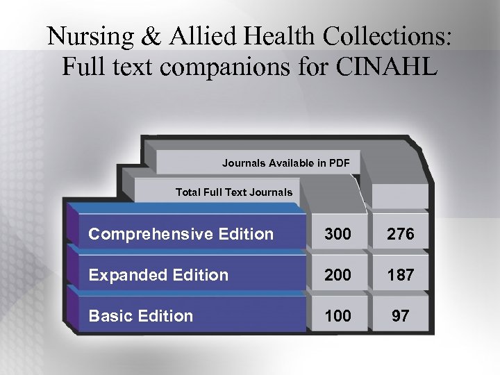 Nursing & Allied Health Collections: Full text companions for CINAHL Journals Available in PDF