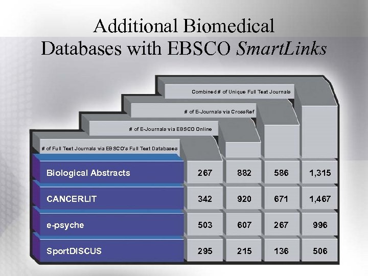 Additional Biomedical Databases with EBSCO Smart. Links Combined # of Unique Full Text Journals