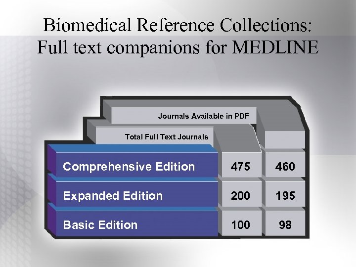 Biomedical Reference Collections: Full text companions for MEDLINE Journals Available in PDF Total Full