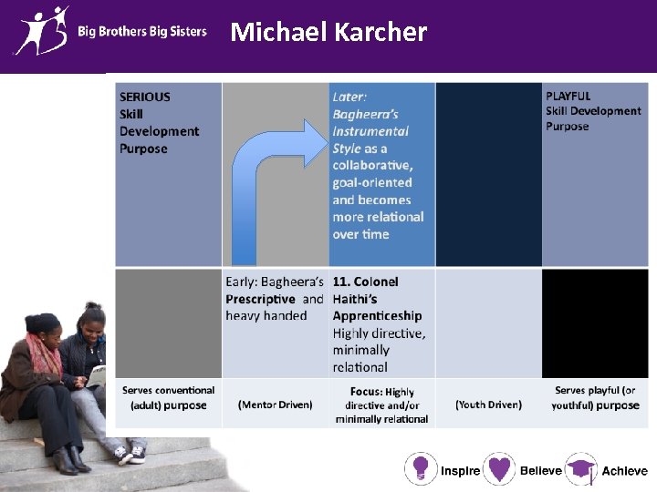 Michael Karcher 