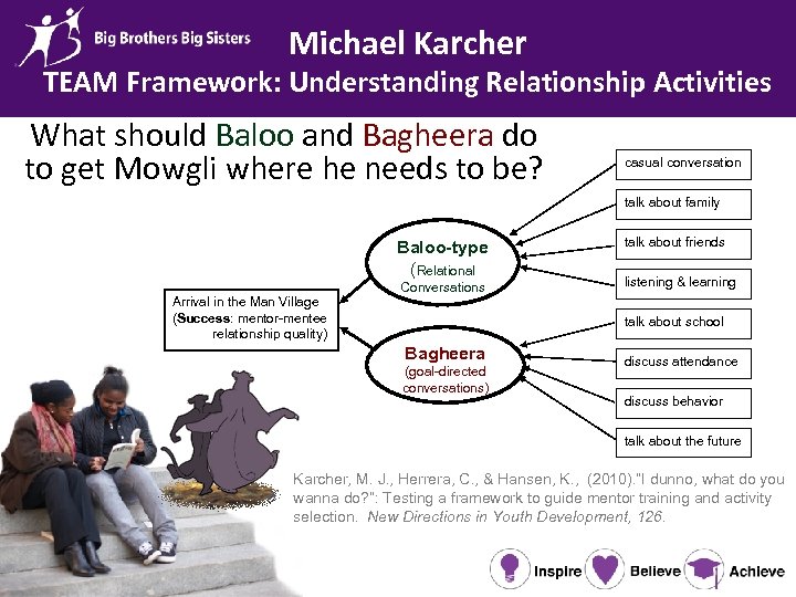 Michael Karcher TEAM Framework: Understanding Relationship Activities What should Baloo and Bagheera do to