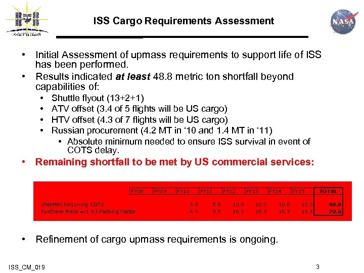 ISS Cargo Requirements Assessment • Initial Assessment of upmass requirements to support life of