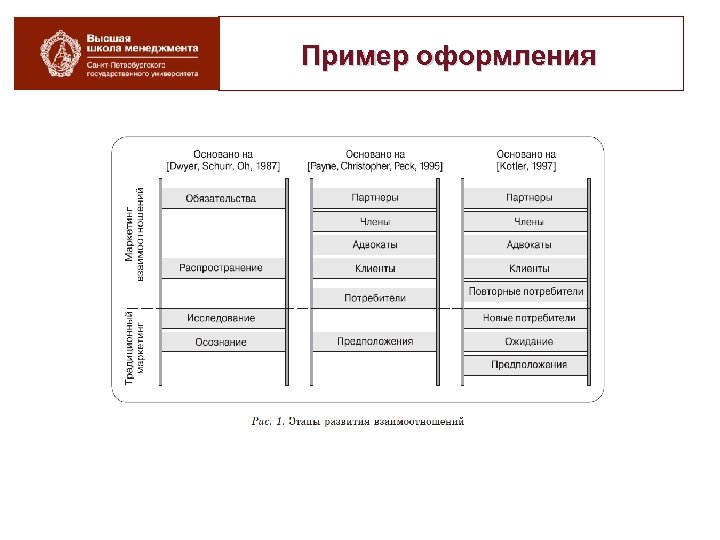 Пример оформления 