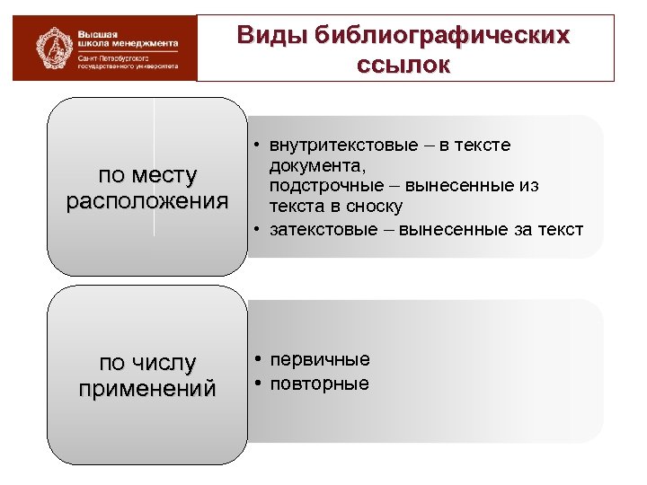 Виды библиографических ссылок по месту расположения по числу применений • внутритекстовые – в тексте