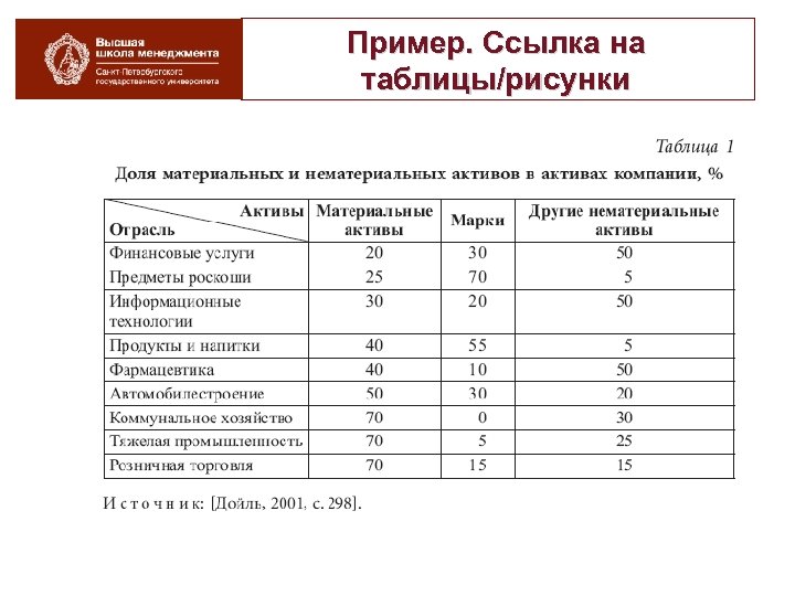 Пример. Ссылка на таблицы/рисунки 