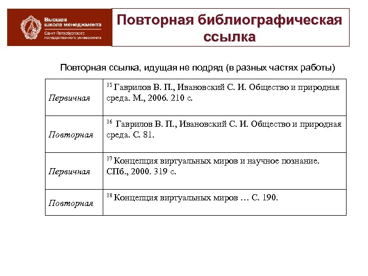 Повторная библиографическая ссылка Повторная ссылка, идущая не подряд (в разных частях работы) 15 Гаврилов