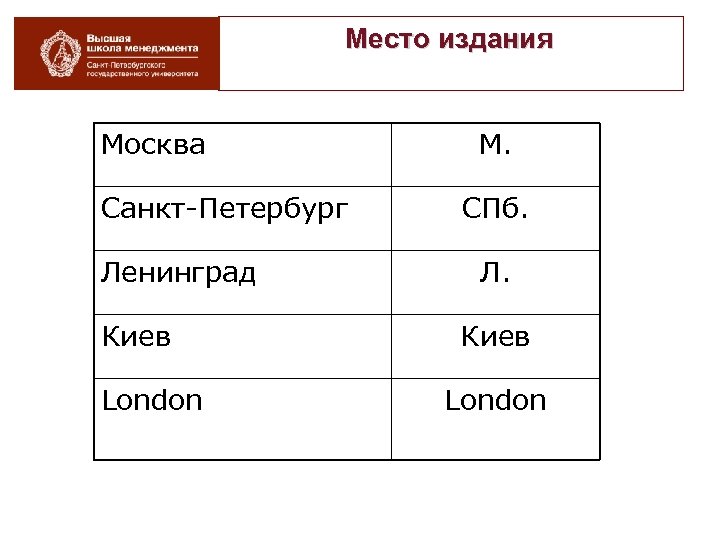 Место издания Москва Санкт-Петербург Ленинград Киев London M. СПб. Л. Киев London 