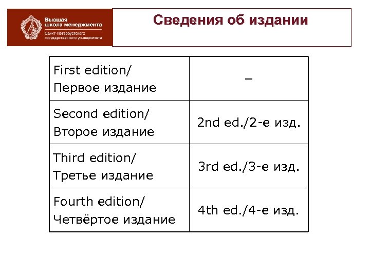 Сведения об издании First edition/ Первое издание − Second edition/ Второе издание 2 nd