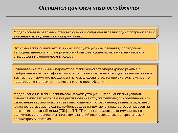 Оптимизация схем теплоснабжения Моделирование реальных схем включения и сопряжения разнородных потребителей с внесением всех