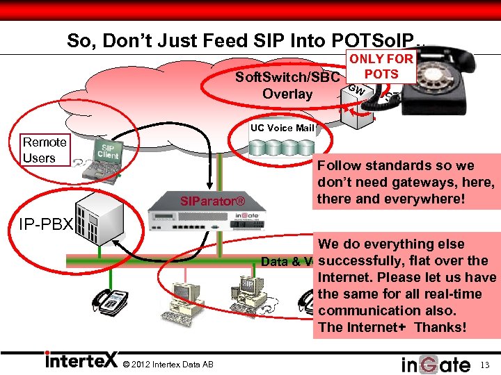 So, Don’t Just Feed SIP Into POTSo. IP… ONLY FOR POTS Soft. Switch/SBC Overlay