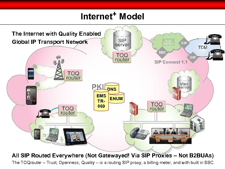 Internet+ Model The Internet with Quality Enabled Global IP Transport Network SIP Connect 1.