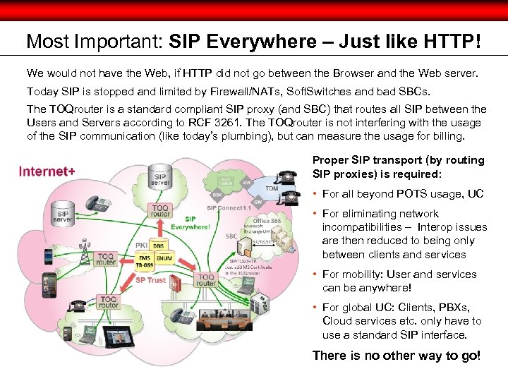 Most Important: SIP Everywhere – Just like HTTP! We would not have the Web,