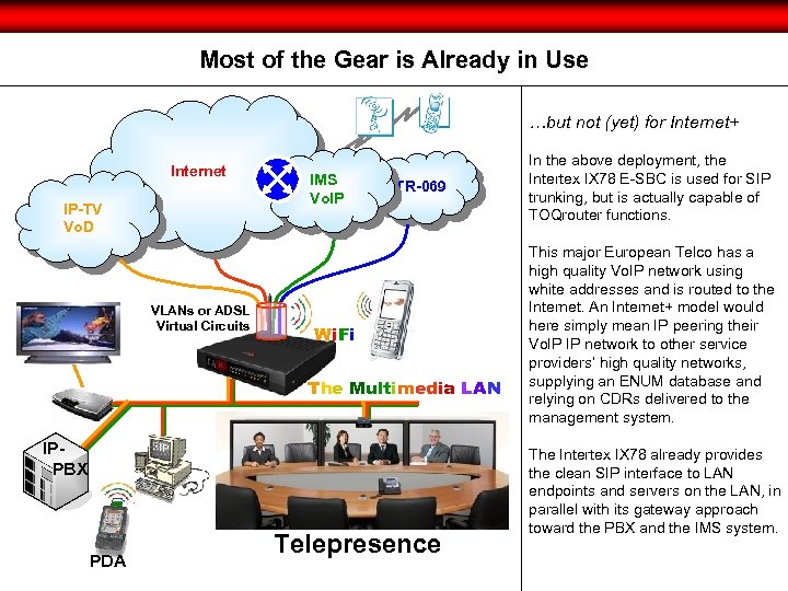 Most of the Gear is Already in Use …but not (yet) for Internet+ Internet