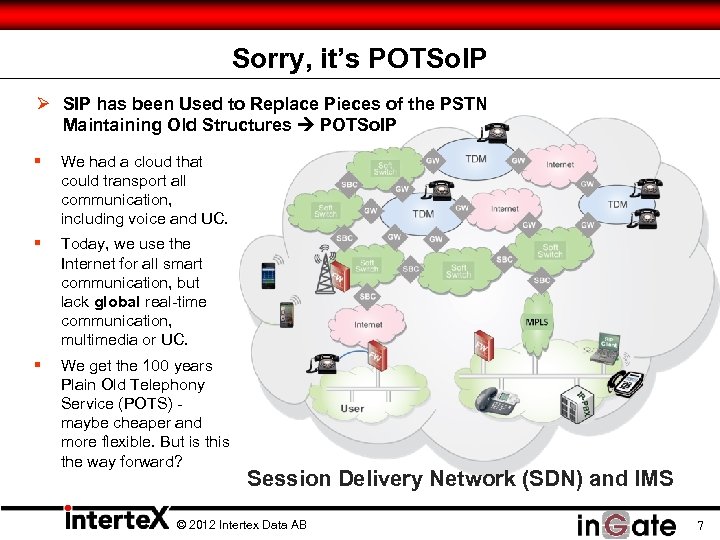 Sorry, it’s POTSo. IP Ø SIP has been Used to Replace Pieces of the