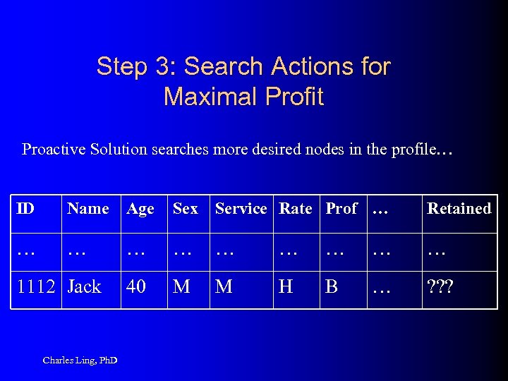 Step 3: Search Actions for Maximal Profit Proactive Solution searches more desired nodes in