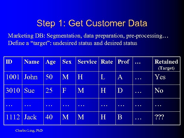 Step 1: Get Customer Data Marketing DB: Segmentation, data preparation, pre-processing… Define a “target”: