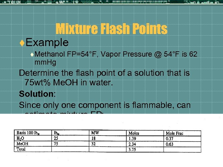 Mixture Flash Points t. Example t Methanol mm. Hg FP=54°F, Vapor Pressure @ 54°F