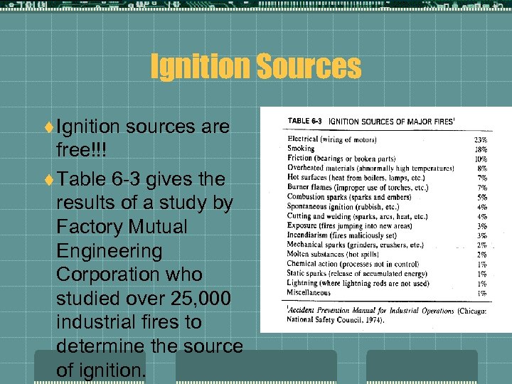 Ignition Sources t Ignition sources are free!!! t Table 6 -3 gives the results