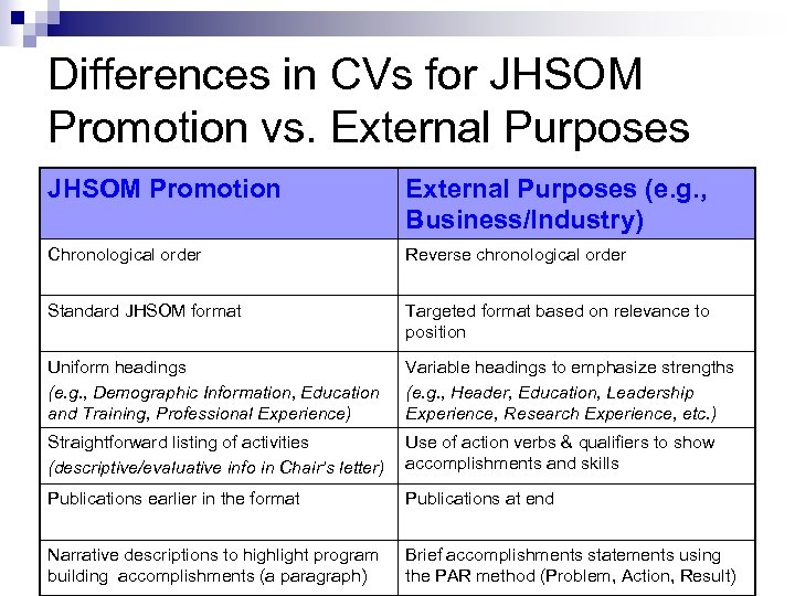 Differences in CVs for JHSOM Promotion vs. External Purposes JHSOM Promotion External Purposes (e.