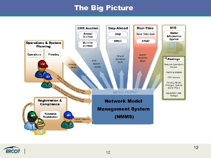 The Big Picture 12 12 