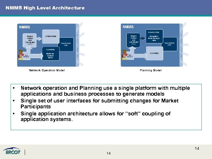 NMMS High Level Architecture Network Operation Model • • • Planning Model Network operation
