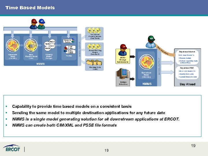 Time Based Models § Capability to provide time based models on a consistent basis