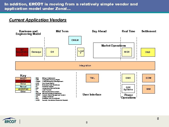 In addition, ERCOT is moving from a relatively simple vendor and application model under