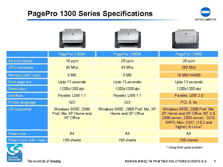 Pagepro 1300W Windows 10 : Konica Minolta Pagepro 1400w ...