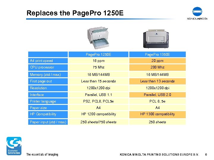 Replaces the Page. Pro 1250 E Page. Pro 1350 E A 4 print speed
