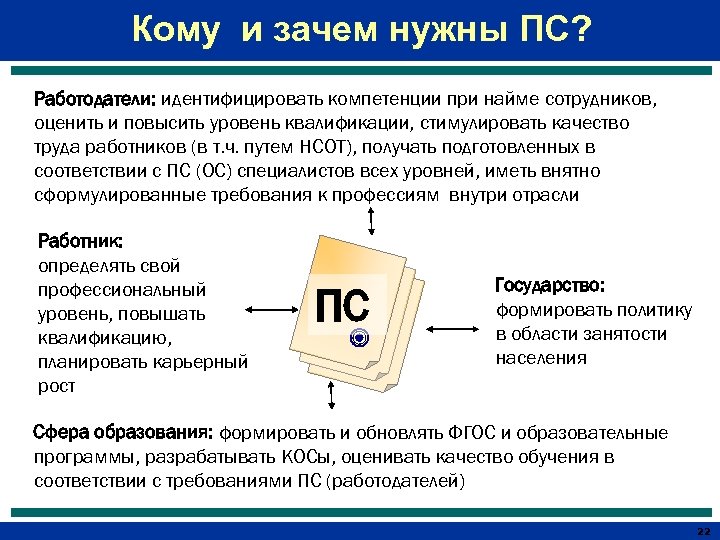 Кому и зачем нужны ПС? Работодатели: идентифицировать компетенции при найме сотрудников, оценить и повысить