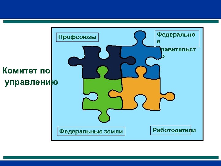 Профсоюзы Федерально е правительст во Комитет по управлению Федеральные земли Работодатели 