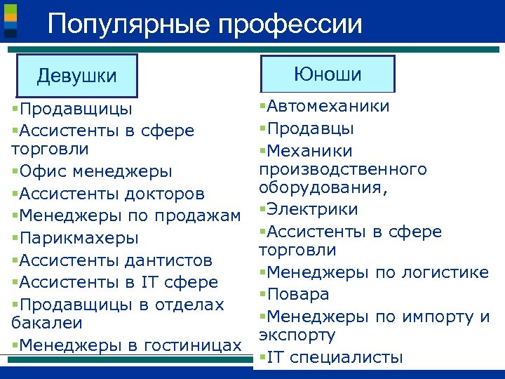 Популярные профессии Девушки §Продавщицы §Ассистенты в сфере торговли §Офис менеджеры §Ассистенты докторов §Менеджеры по