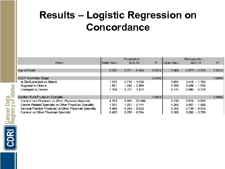 Results – Logistic Regression on Concordance 