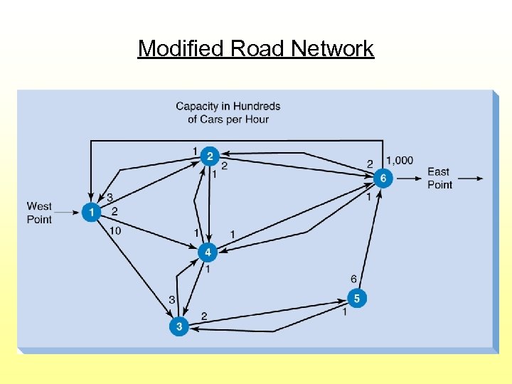 Modified Road Network 