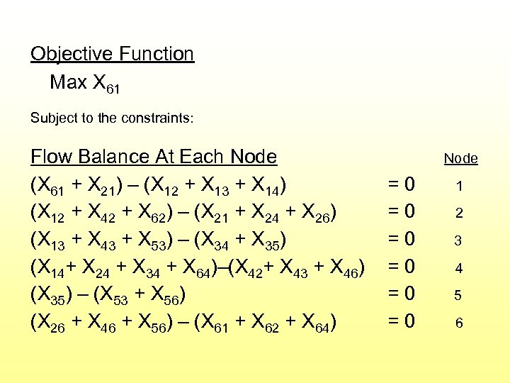 Objective Function Max X 61 Subject to the constraints: Flow Balance At Each Node