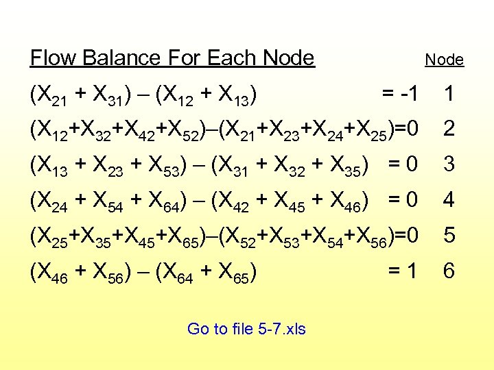 Flow Balance For Each Node (X 21 + X 31) – (X 12 +