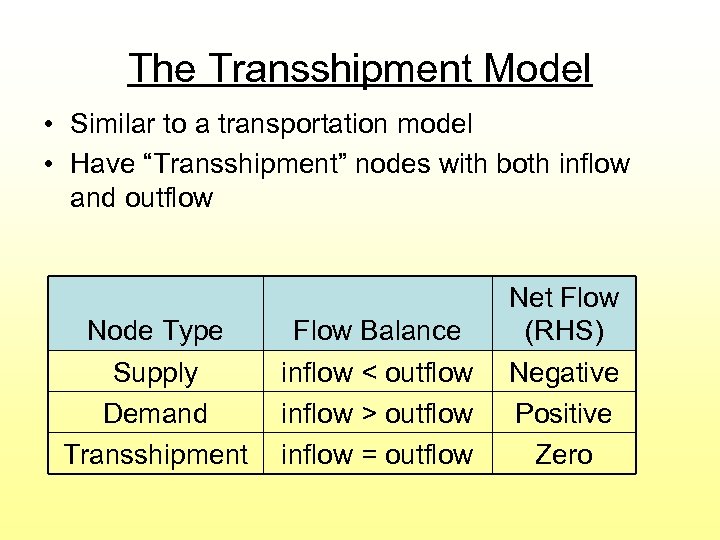 The Transshipment Model • Similar to a transportation model • Have “Transshipment” nodes with
