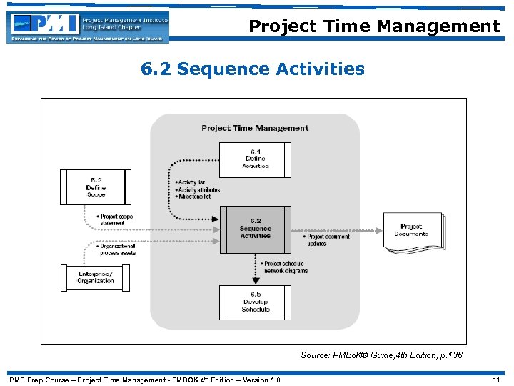 Project Time Management 6. 2 Sequence Activities Source: PMBo. K® Guide, 4 th Edition,