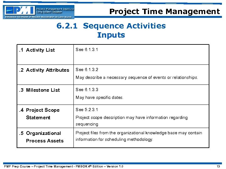 Project Time Management 6. 2. 1 Sequence Activities Inputs. 1 Activity List See 6.