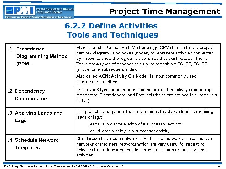 Project Time Management 6. 2. 2 Define Activities Tools and Techniques. 1 Precedence Diagramming